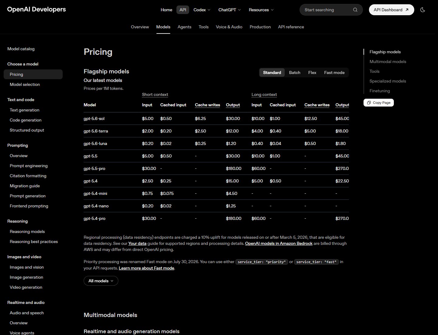 Grille tarifaire officielle des modeles GPT-5.6 sur developers.openai.com