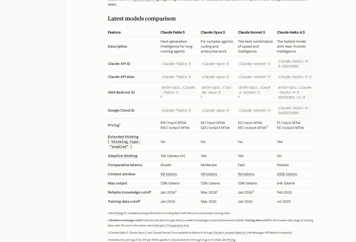 Tableau comparatif officiel des modèles Claude Fable 5, Opus 5, Sonnet 5 et Haiku 4.5