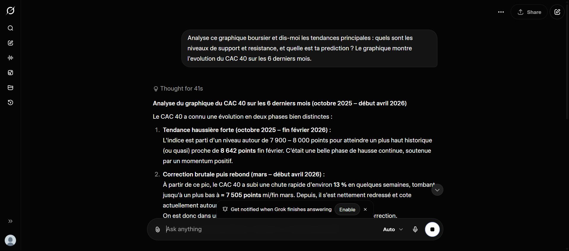 Grok analyse un graphique financier
